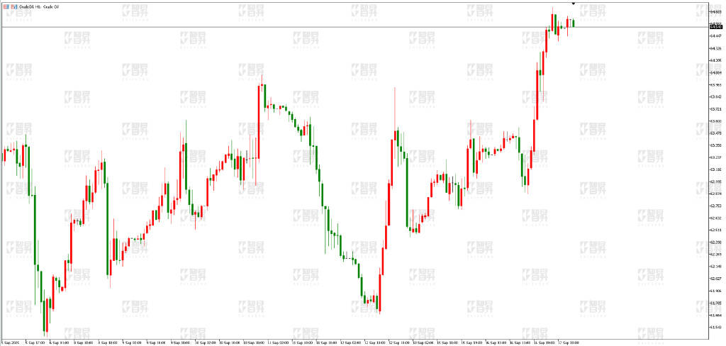 智昇黄金原油分析:不惧数据利空 金价等待会议