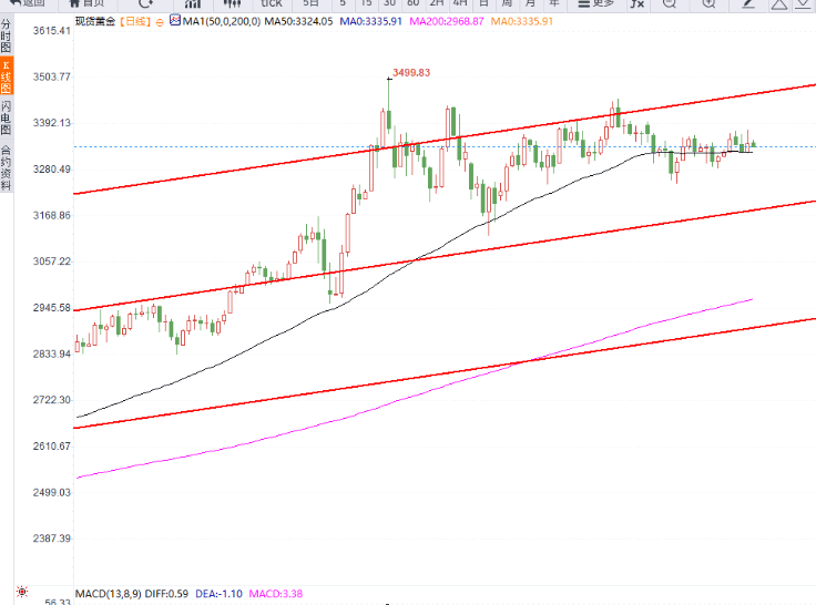 |安迪|&2025.7.17黄金原油分析:黄金短线处于震荡区间
