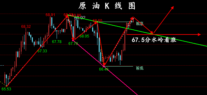 金油神策:7.14黄金开盘走势分析、原油操作建议