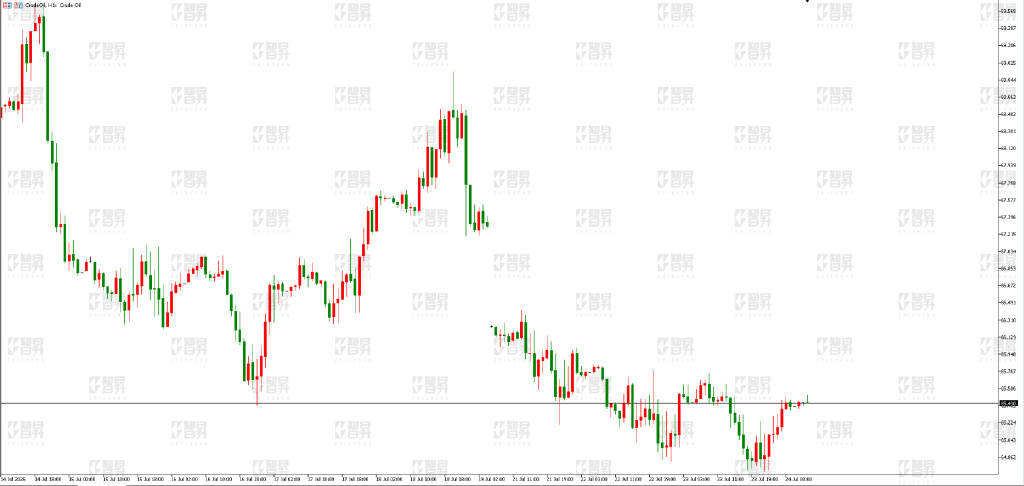智昇黄金原油分析:欧美传来和解 金价高位回落