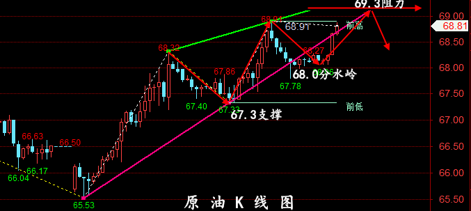 金油神策:7.9晚间黄金行情分析、原油操作建议