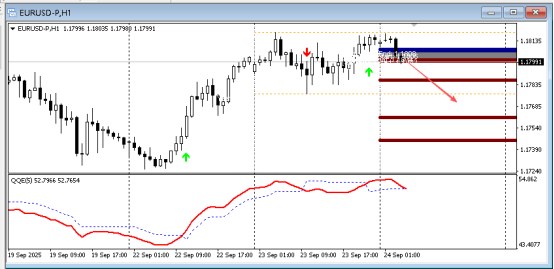 FPG 财盛国际:今日技术分析|黄金|白银|欧元/美元|原油