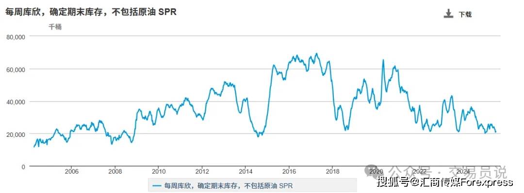 ATFX策略师：美原油处于短期多头趋势之中，长期趋势仍看空