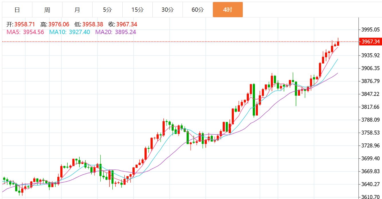 贺博生：10.7黄金原油今日行情涨跌趋势分析及最新独家操作建议指导
