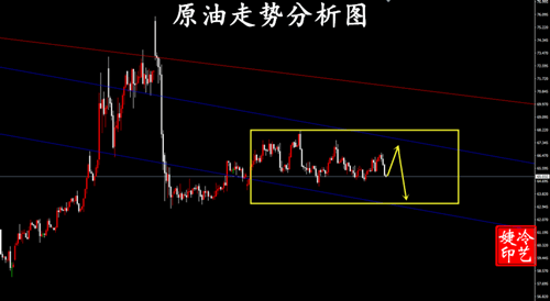 冷艺婕:7.27黄金原油周一趋势单分解