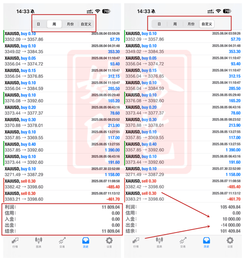 冷艺婕：8.19黄金原油晚间小趋势单解析