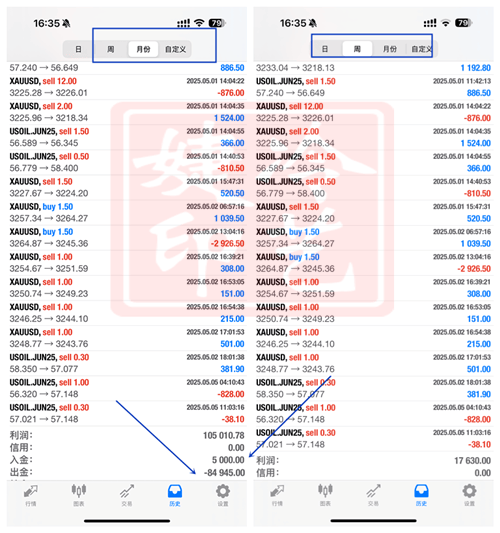 冷艺婕:8.19黄金原油晚间小趋势单解析
