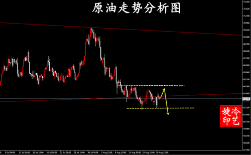 冷艺婕:8.19黄金原油晚间小趋势单解析
