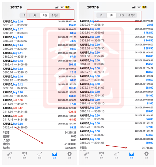 冷艺婕:9.3黄金多头顺应趋势积极多 原油观望