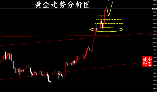 冷艺婕:9.3黄金多头顺应趋势积极多 原油观望