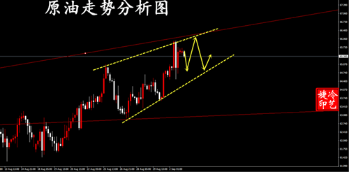 冷艺婕:9.3黄金多头顺应趋势积极多 原油观望