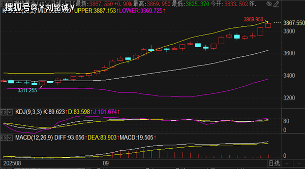 刘铭诚:9.30月末狂欢黄金会暴跌吗?期货原油趋势分析操作建议