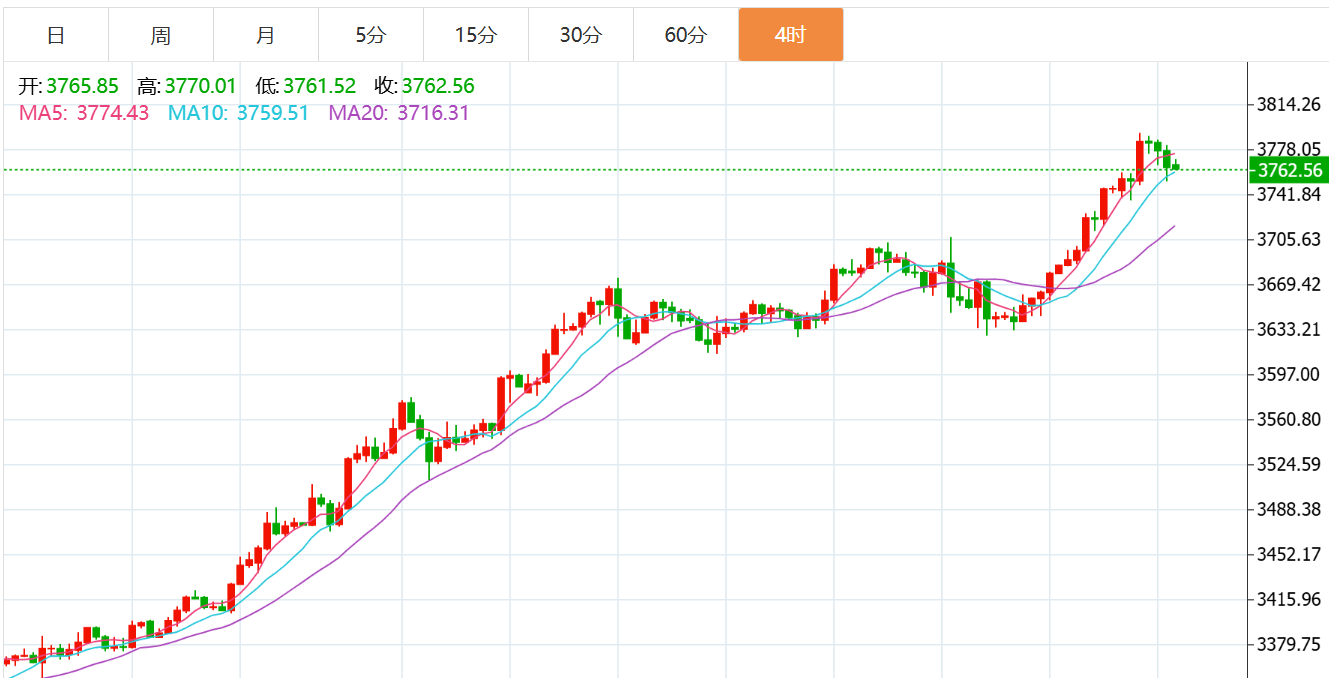 贺博生：9.24黄金原油今日行情涨跌趋势分析及最新独家操作建议指导