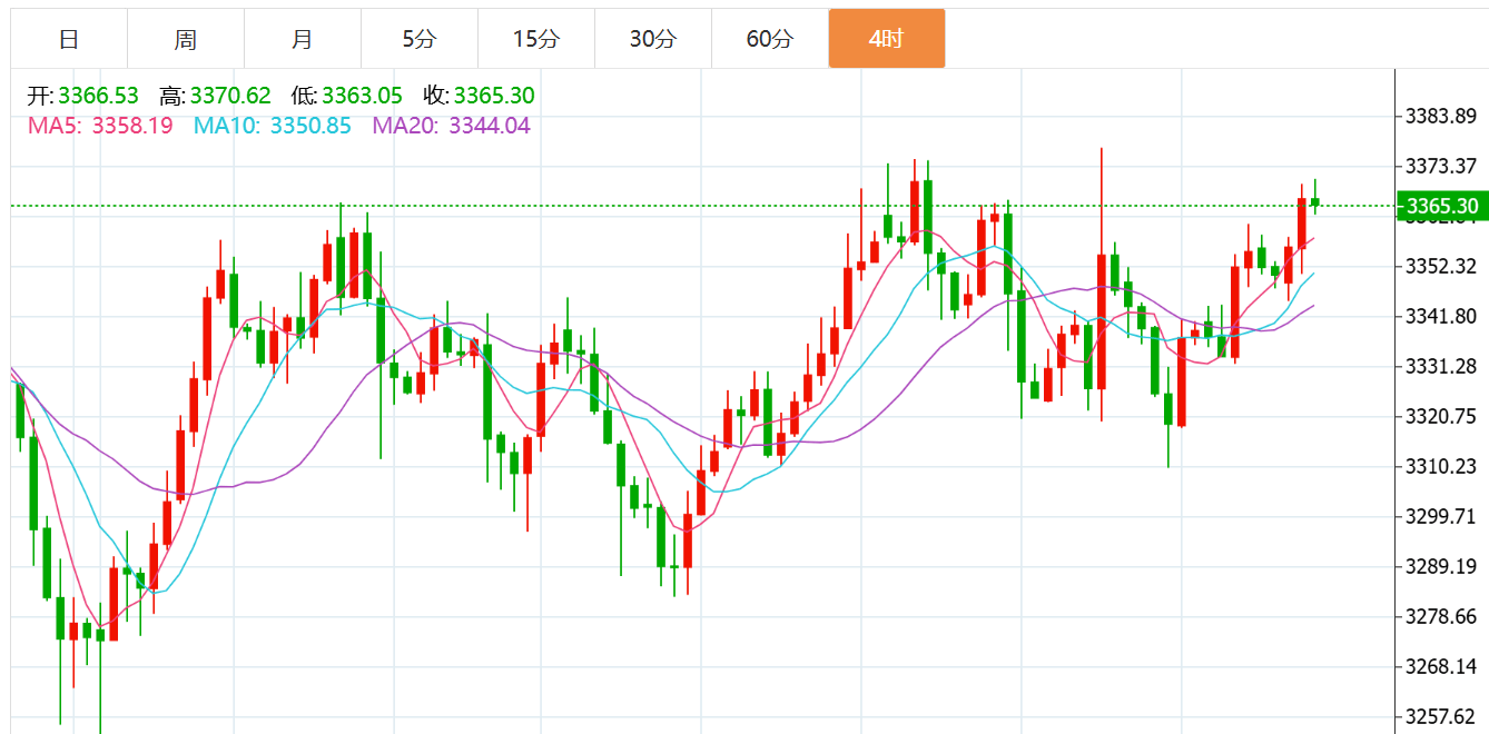 贺博生：7.21黄金原油晚间行情涨跌趋势分析及欧美盘最新操作建议