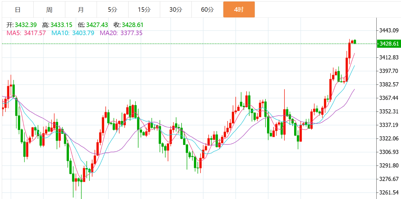贺博生:7.23黄金原油今日行情涨跌趋势分析及最新独家操作建议指导