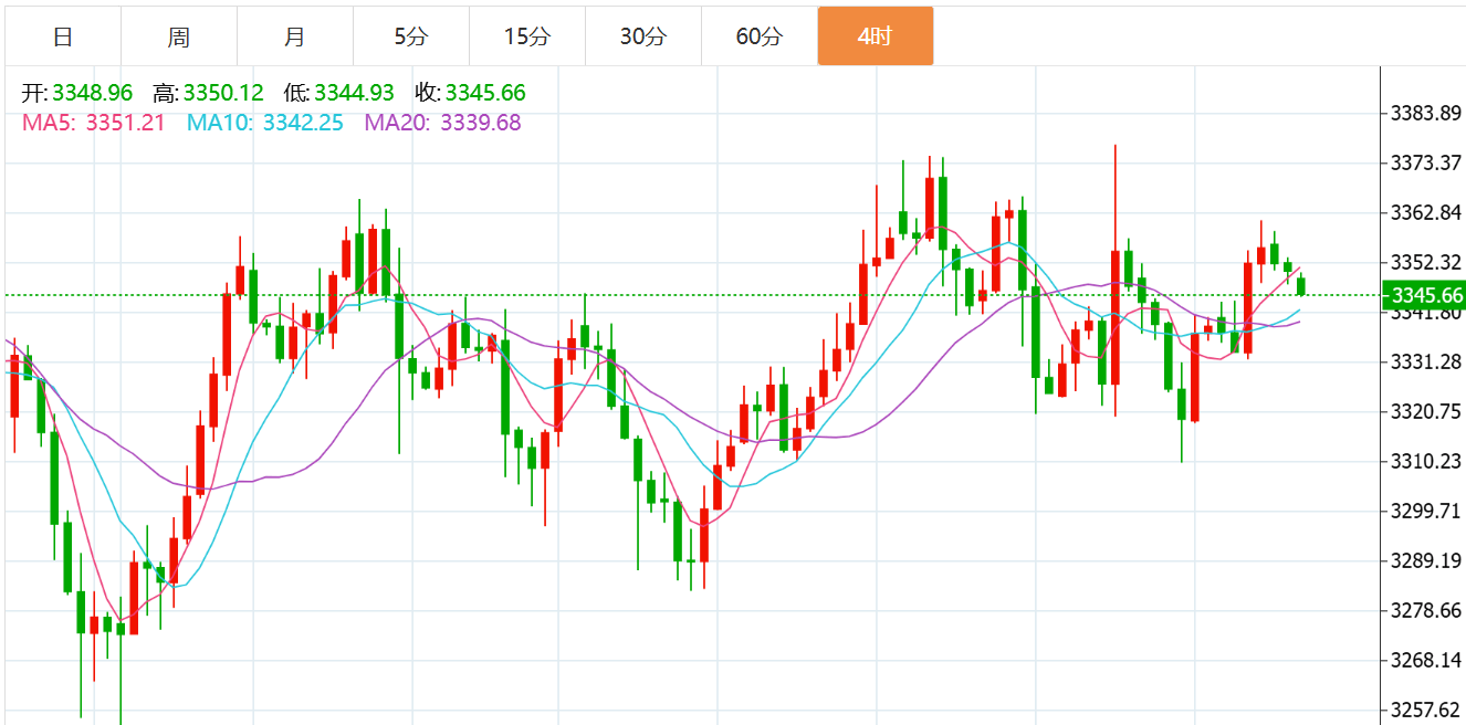 贺博生:7.21黄金原油今日行情涨跌趋势分析及最新独家多空操作建议
