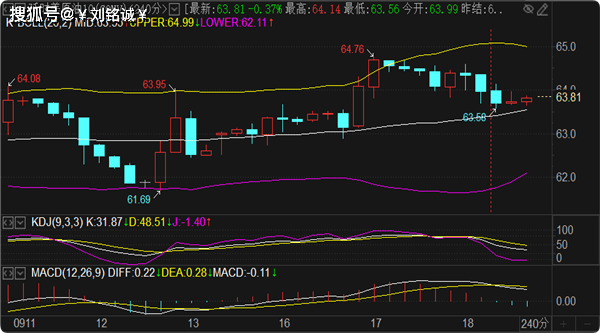 刘铭诚:9.18黄金极动#原油极静,最新行情趋势解析附操作建议