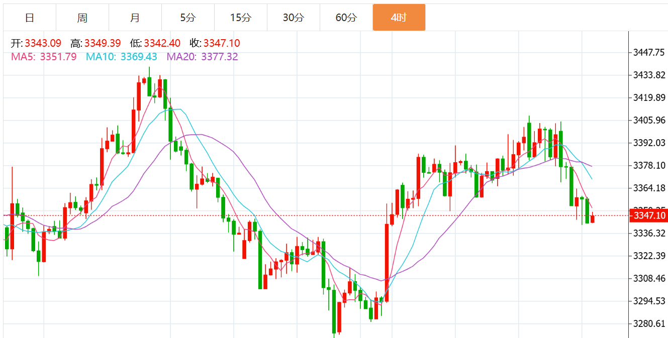 贺博生：8.12黄金原油今日行情涨跌趋势分析及最新独家多空操作建议