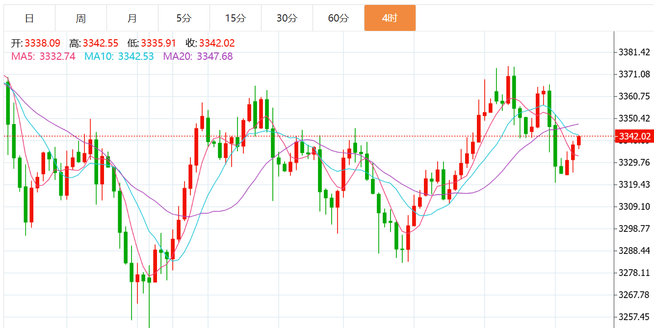 贺博生：7.16黄金原油晚间行情涨跌趋势分析及欧美盘独家操作建议