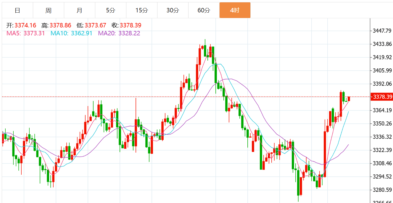 贺博生:8.5黄金原油今日行情价格涨跌趋势分析及最新独家操作建议