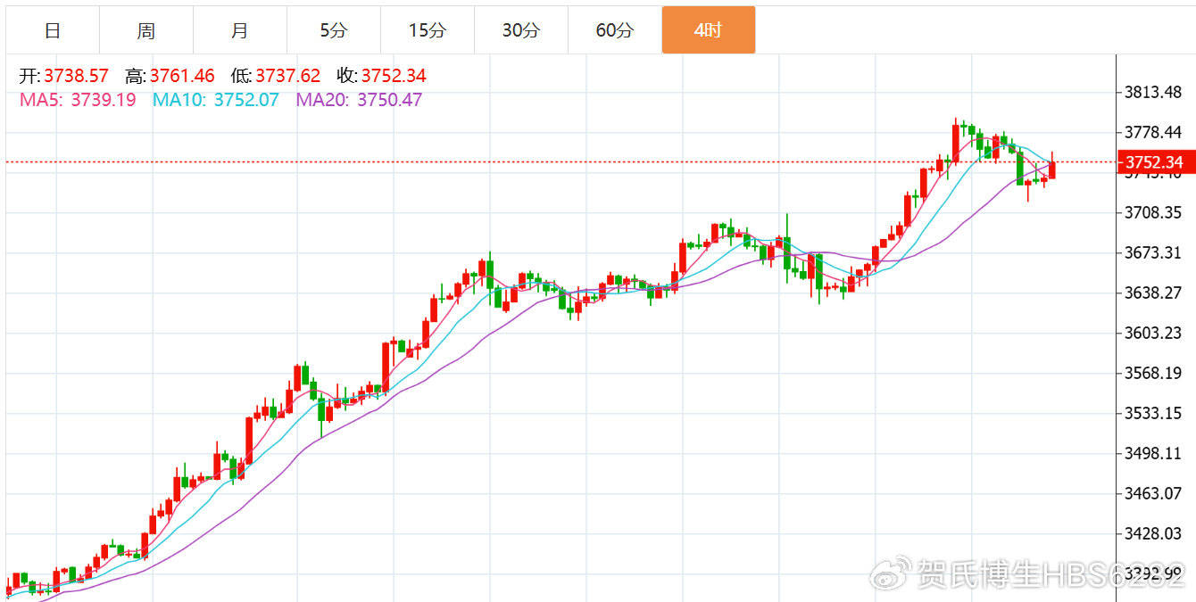 贺博生：9.25黄金原油晚间行情涨跌趋势分析及欧美盘最新独家操作建议
