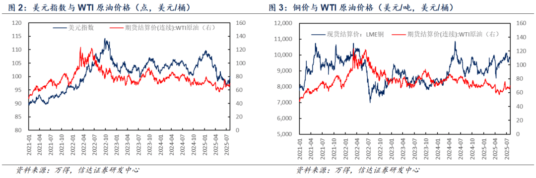 【信达能源】原油月报:EIA和IEA上调2025年供给预期