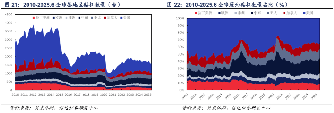 【信达能源】原油月报:EIA和IEA上调2025年供给预期