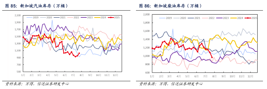【信达能源】原油月报:EIA和IEA上调2025年供给预期