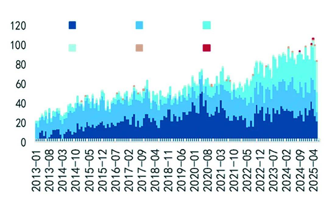 原油市场年中行情展望② | 大西洋贸易路线重塑