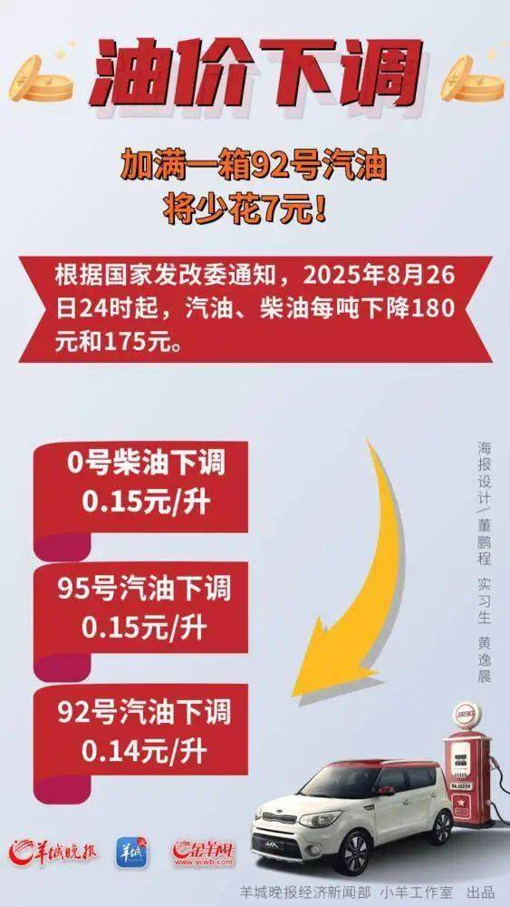 今晚油价下调!加满一箱92#汽油将便宜......