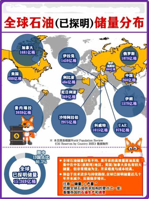 石油“战争”：委内瑞拉因巨量石油，成美国霸权博弈牺牲品