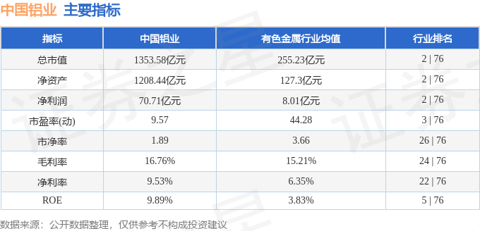 股票行情快报:中国铝业(601600)8月28日主力资金净卖出3.59亿元