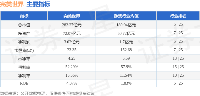 股票行情快报:完美世界(002624)7月31日主力资金净卖出4394.44万元