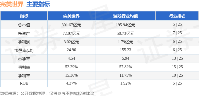 股票行情快报:完美世界(002624)8月15日主力资金净卖出4751.19万元