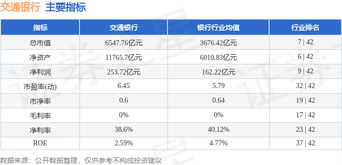 股票行情快报:交通银行(601328)8月28日主力资金净买入1924.41万元