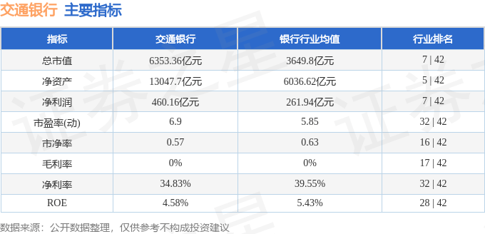 股票行情快报:交通银行(601328)9月1日主力资金净卖出5.40亿元