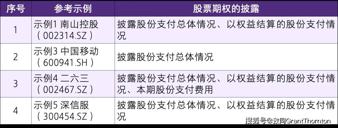 【致同研究之年报分析】股份支付准则应用披露示例（2）：以权益结算的股份支付披露示例——股票期权