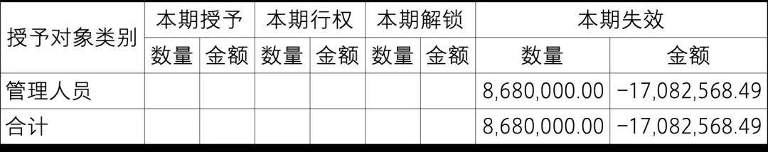 【致同研究之年报分析】股份支付准则应用披露示例(2):以权益结算的股份支付披露示例——股票期权