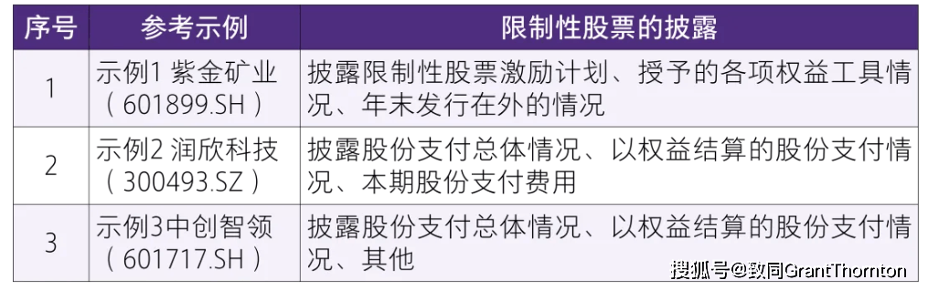 【致同研究之年报分析】股份支付准则应用披露示例(3):以权益结算的股份支付披露示例——限制性股票