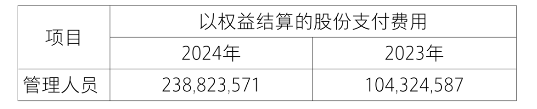 【致同研究之年报分析】股份支付准则应用披露示例(3):以权益结算的股份支付披露示例——限制性股票