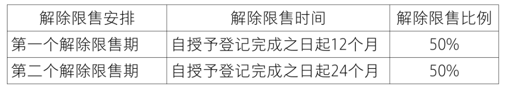 【致同研究之年报分析】股份支付准则应用披露示例(3):以权益结算的股份支付披露示例——限制性股票