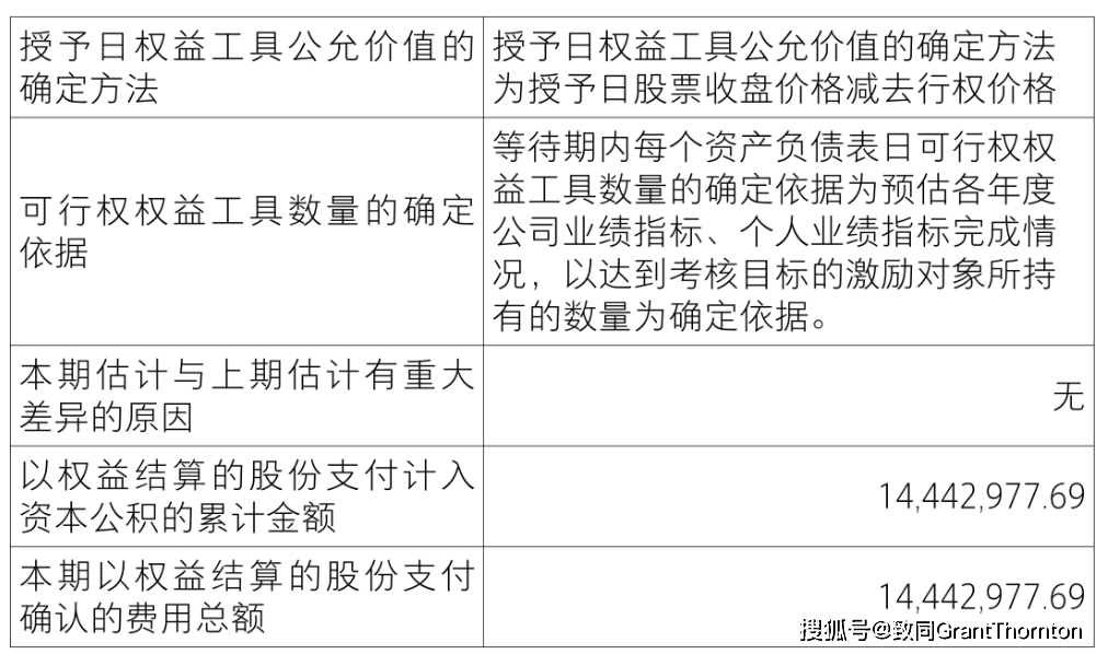 【致同研究之年报分析】股份支付准则应用披露示例(3):以权益结算的股份支付披露示例——限制性股票