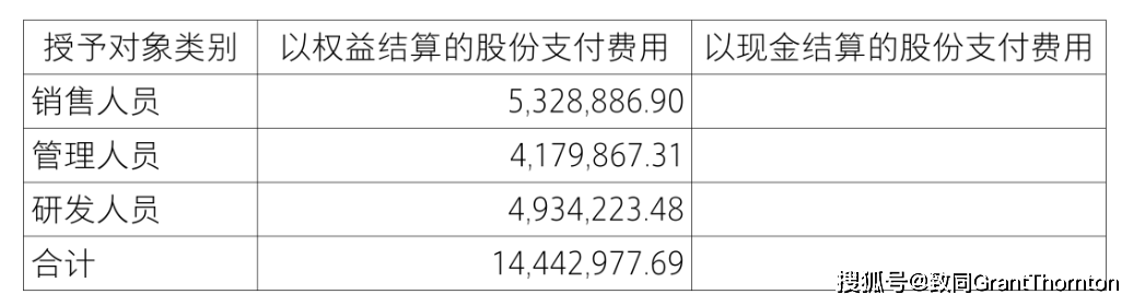 【致同研究之年报分析】股份支付准则应用披露示例(3):以权益结算的股份支付披露示例——限制性股票