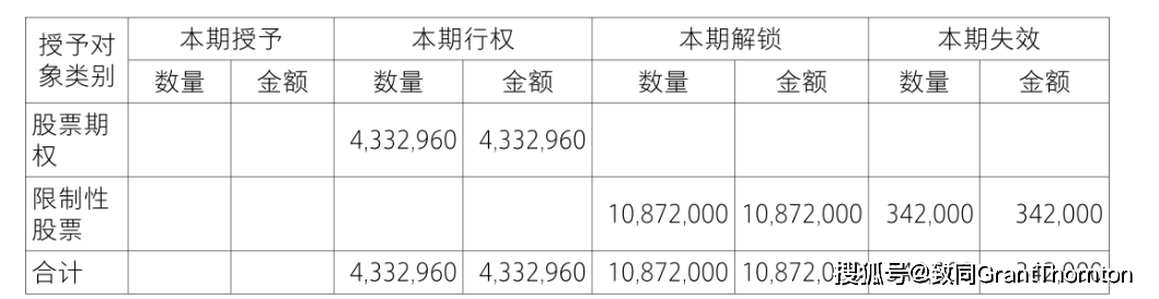【致同研究之年报分析】股份支付准则应用披露示例(3):以权益结算的股份支付披露示例——限制性股票