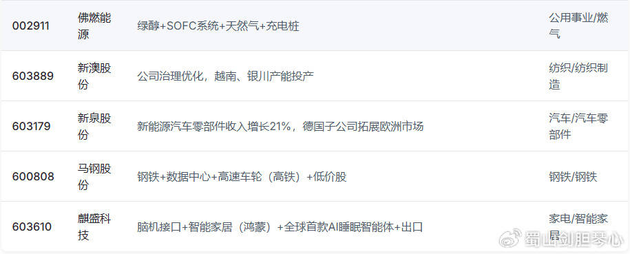 2025年9月29日66只涨停股票市场传闻与热点分析