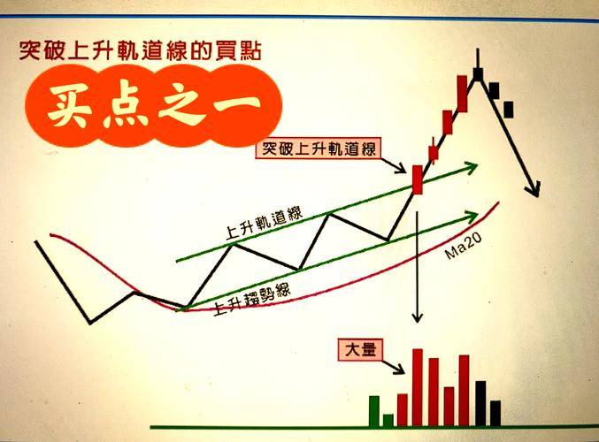 低价买入股票虽好,但选对时机是关键,大盘走势需全面分析