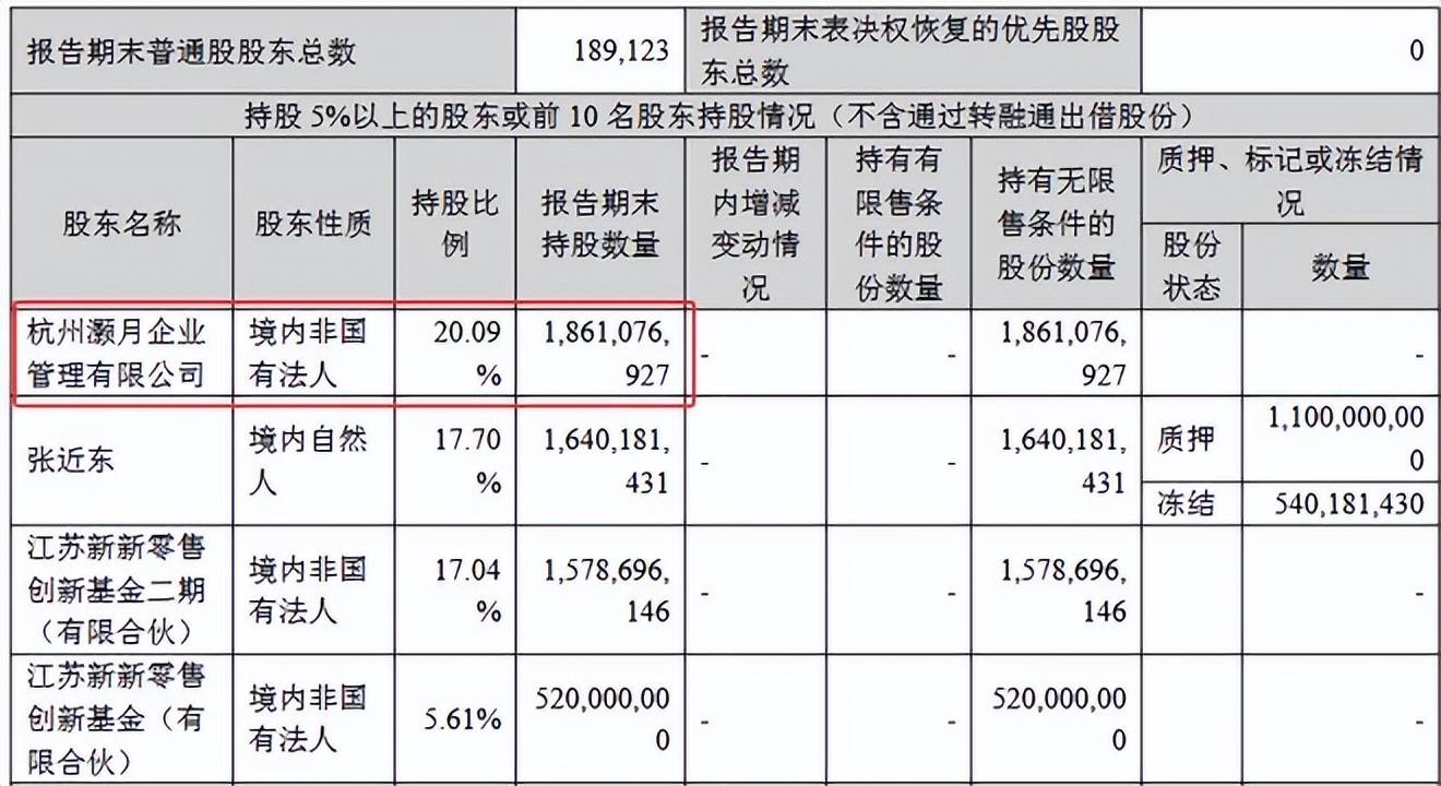 阿里 苏宁互“炒股票”10年:“巨亏”和“巨赚” 盈亏或高达400亿元